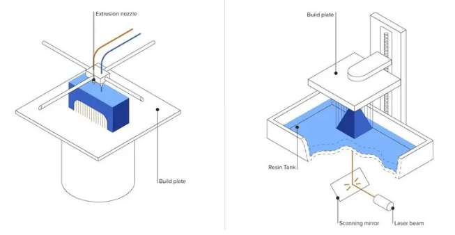 Impresión FDM vs SLA